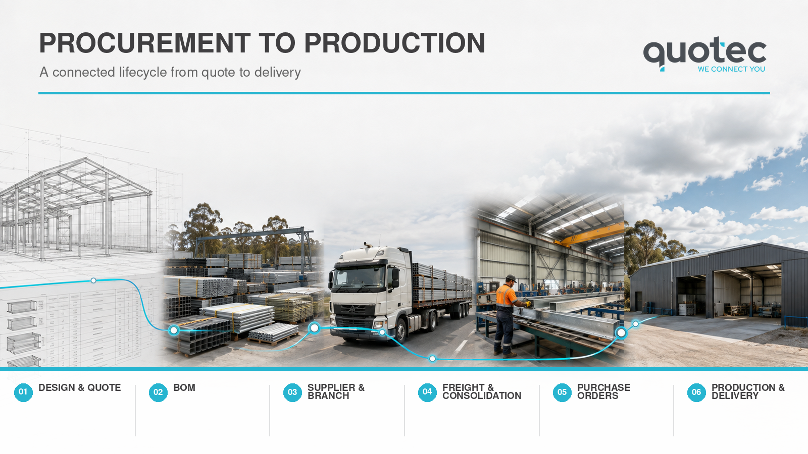 Quotec_Production